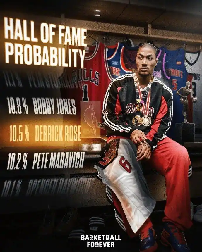 nba最厉害的狀元_现役狀元球员分析_NBA狀元表现统计