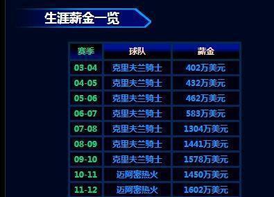 姚明NBA职业生涯总薪水_姚明9个赛季工资明细_姚明在nba合同