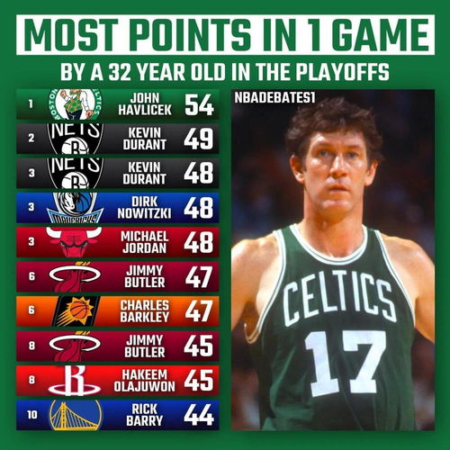 nba球员得分排名_NBA单场得分纪录_NBA得分榜前十