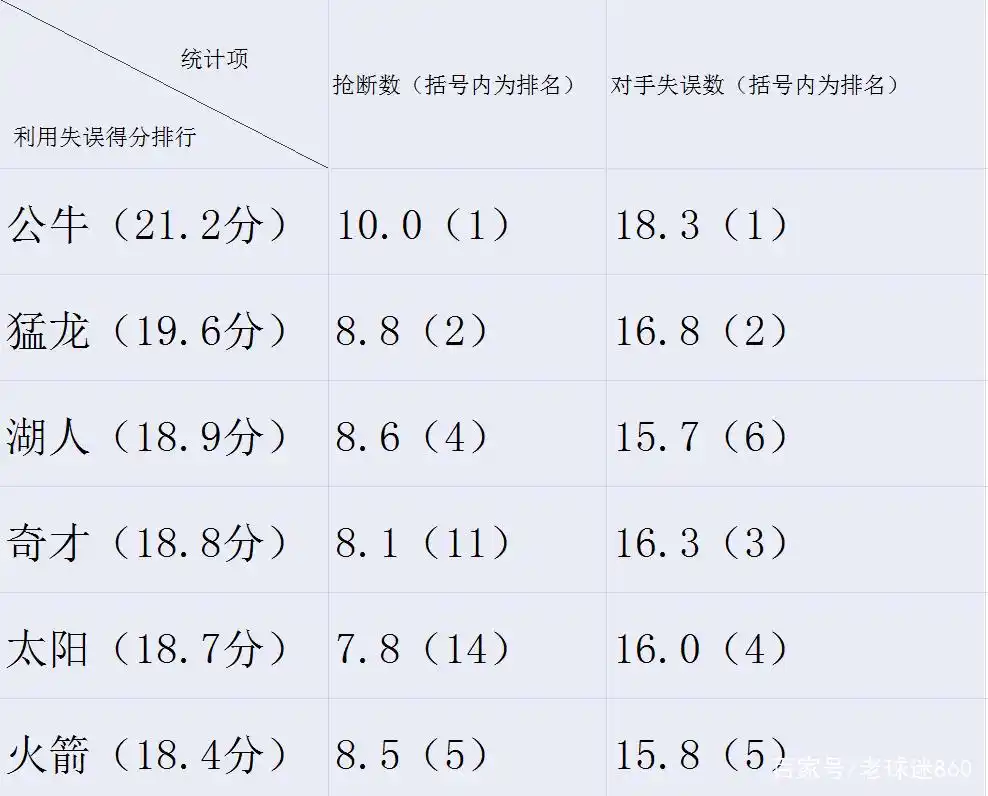 快攻得分定义与特点_nba快攻得分_快攻得分与利用失誤得分区别