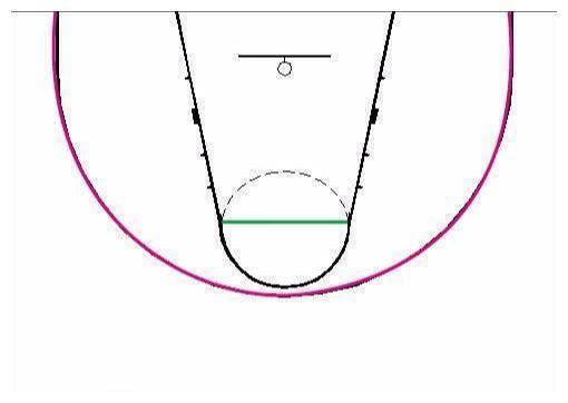 NBA三分線距離_NBA三分線与国际籃球联盟三分線区别_nba三分球距離