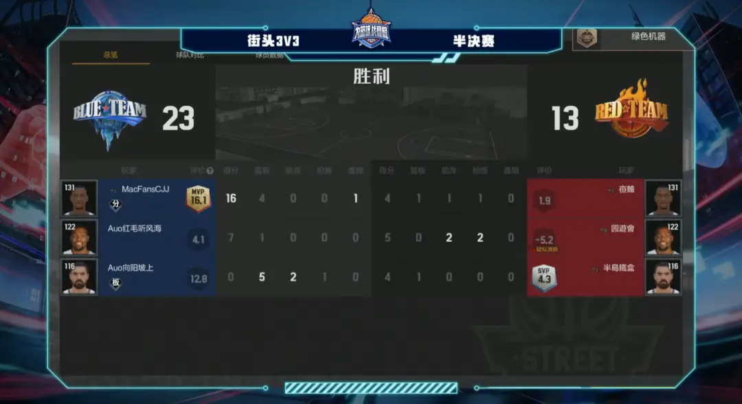 Auo Buddy MacFans憨憨晋级总决赛_nba2ol_五星體育NBA2K Online2籃球巅峰赛半决赛结果