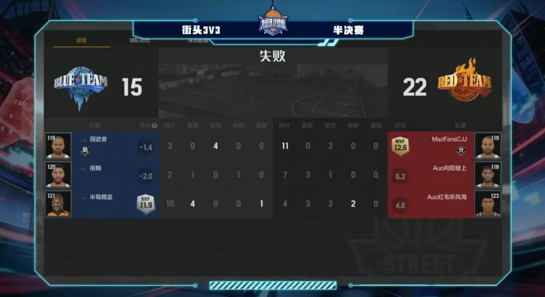 五星體育NBA2K Online2籃球巅峰赛半决赛结果_nba2ol_Auo Buddy MacFans憨憨晋级总决赛