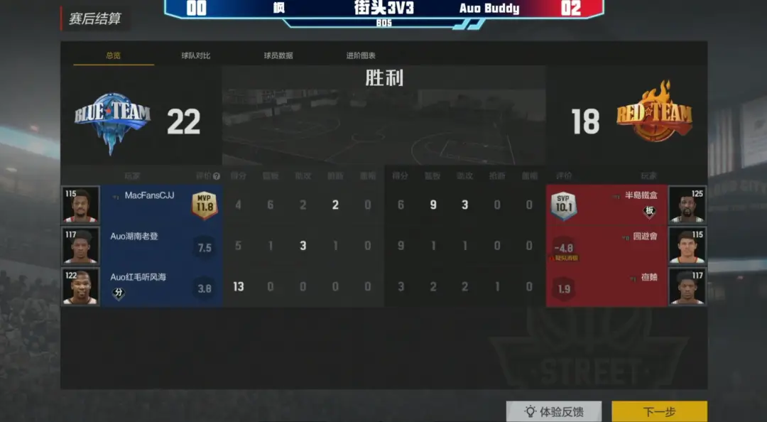 Auo Buddy MacFans憨憨晋级总决赛_五星體育NBA2K Online2籃球巅峰赛半决赛结果_nba2ol