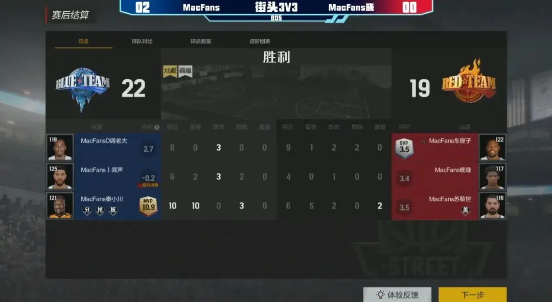 Auo Buddy MacFans憨憨晋级总决赛_五星體育NBA2K Online2籃球巅峰赛半决赛结果_nba2ol