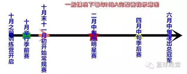 NBA基本知识介绍_看NBA入门指南_怎样了解nba