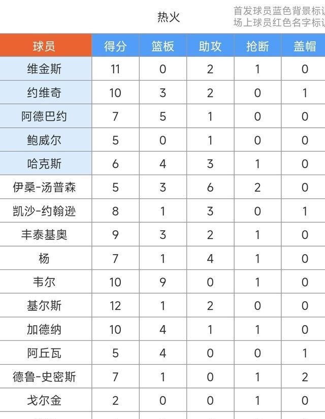 nba魔術隊球星_魔術隊替補球員发挥出色_NBA魔術隊逆转熱火隊