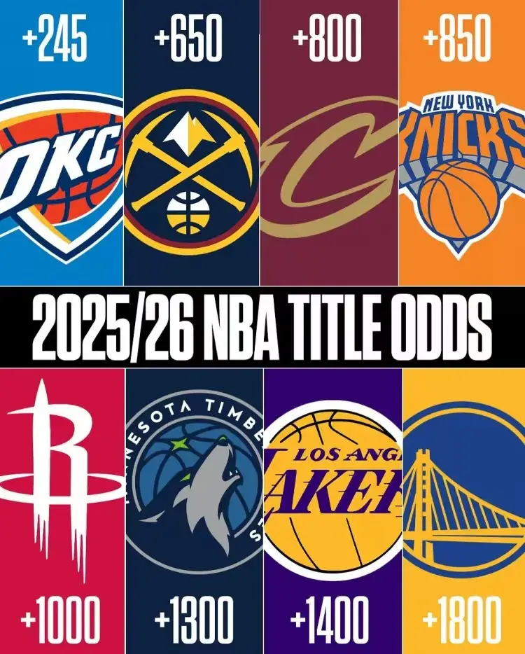 NBA新賽季總冠軍預測_雷霆隊夺冠前景分析_nba總冠軍預測